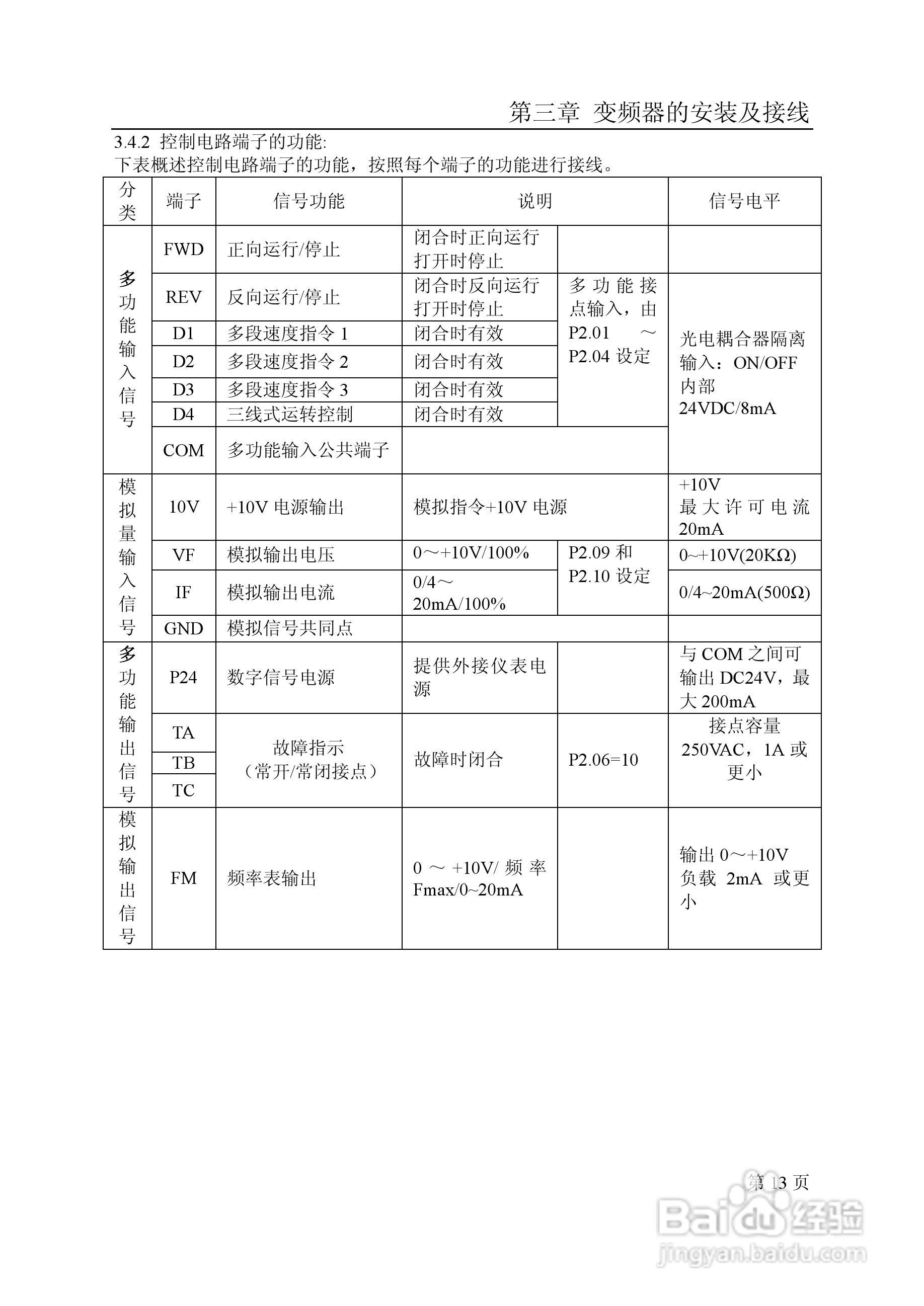 德力西CDI9100-SI-2.2T2变频调速器使用手册:[2]