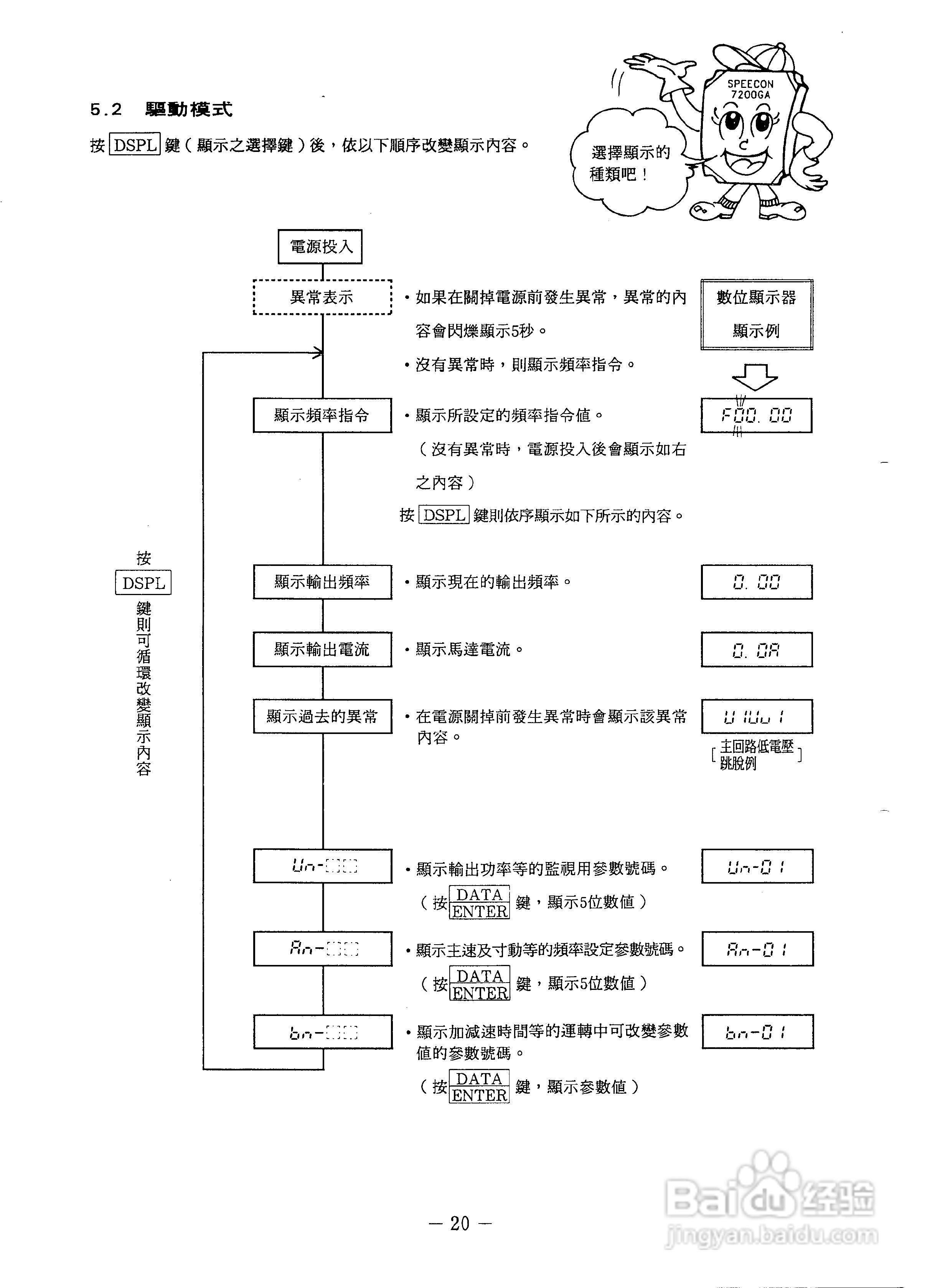 东元7200PA变频器使用说明书:[3]