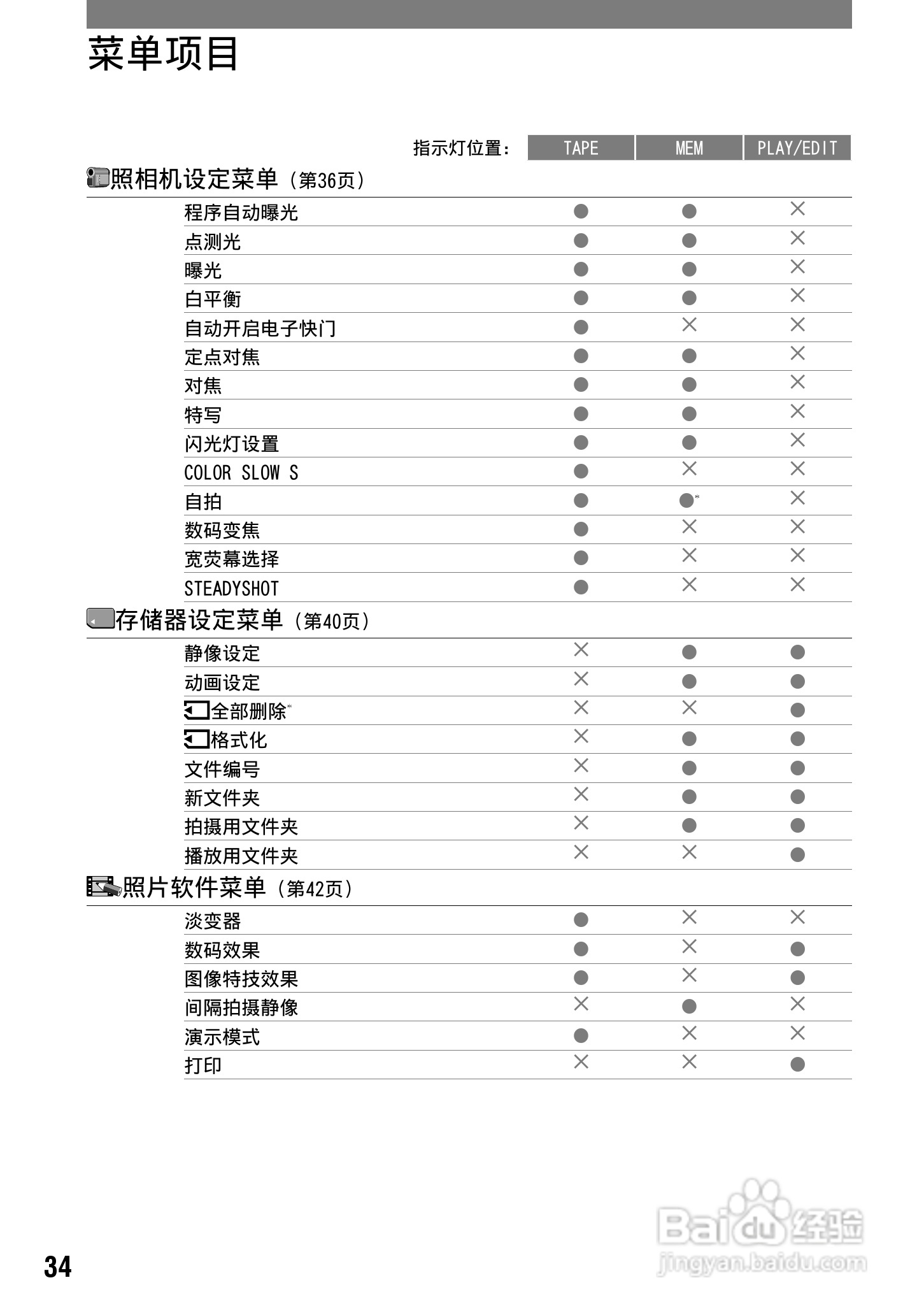 索尼DCR-PC53E数码摄像机使用说明书:[4]