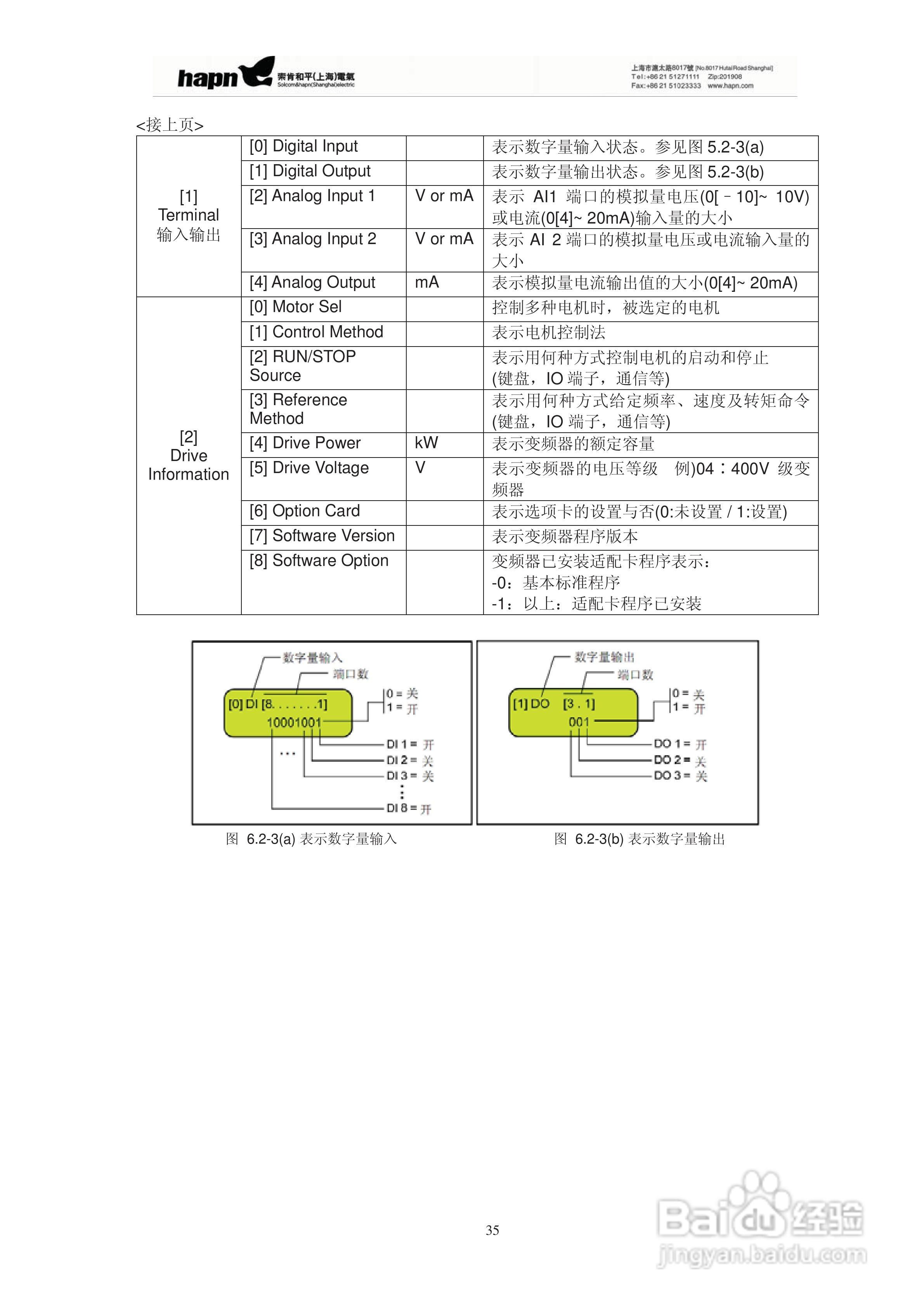 索肯和平HPVFV12560矢量变频器说明书:[4]