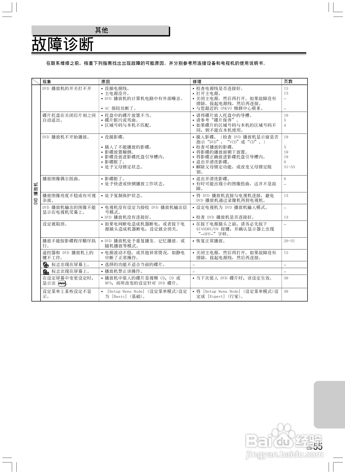 安桥DVD播放机DV-L5X型使用说明书:[3]