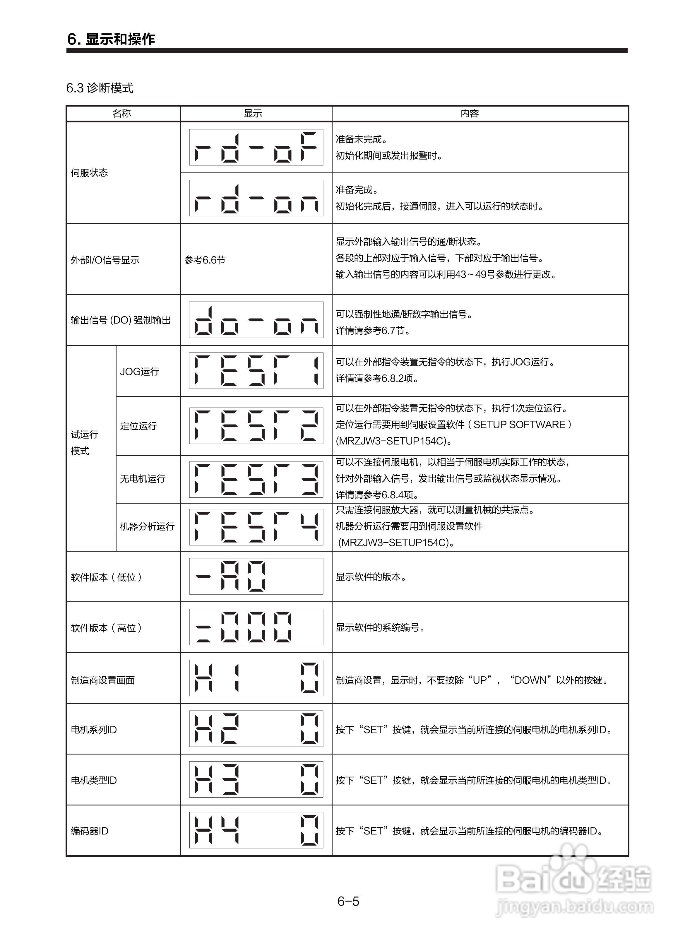 三菱 MR-E-□A-KH003 MR-E-□AG-KH003通用交流伺服接:[12]