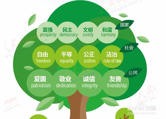 班级管理如何转变问题学生