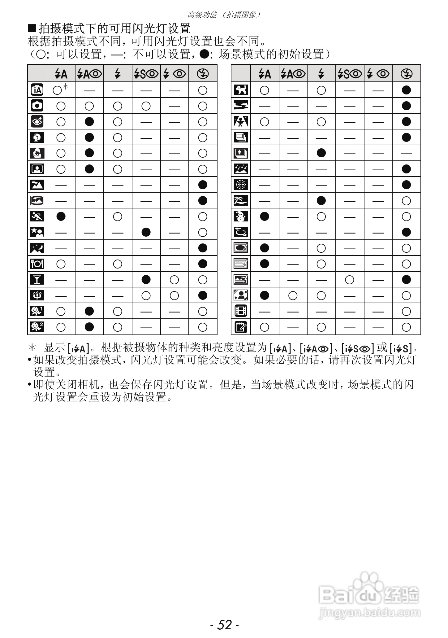 松下DMC-FX68GK数码相机使用说明书:[6]