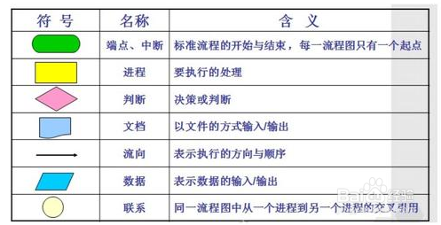 工作流程图怎么画