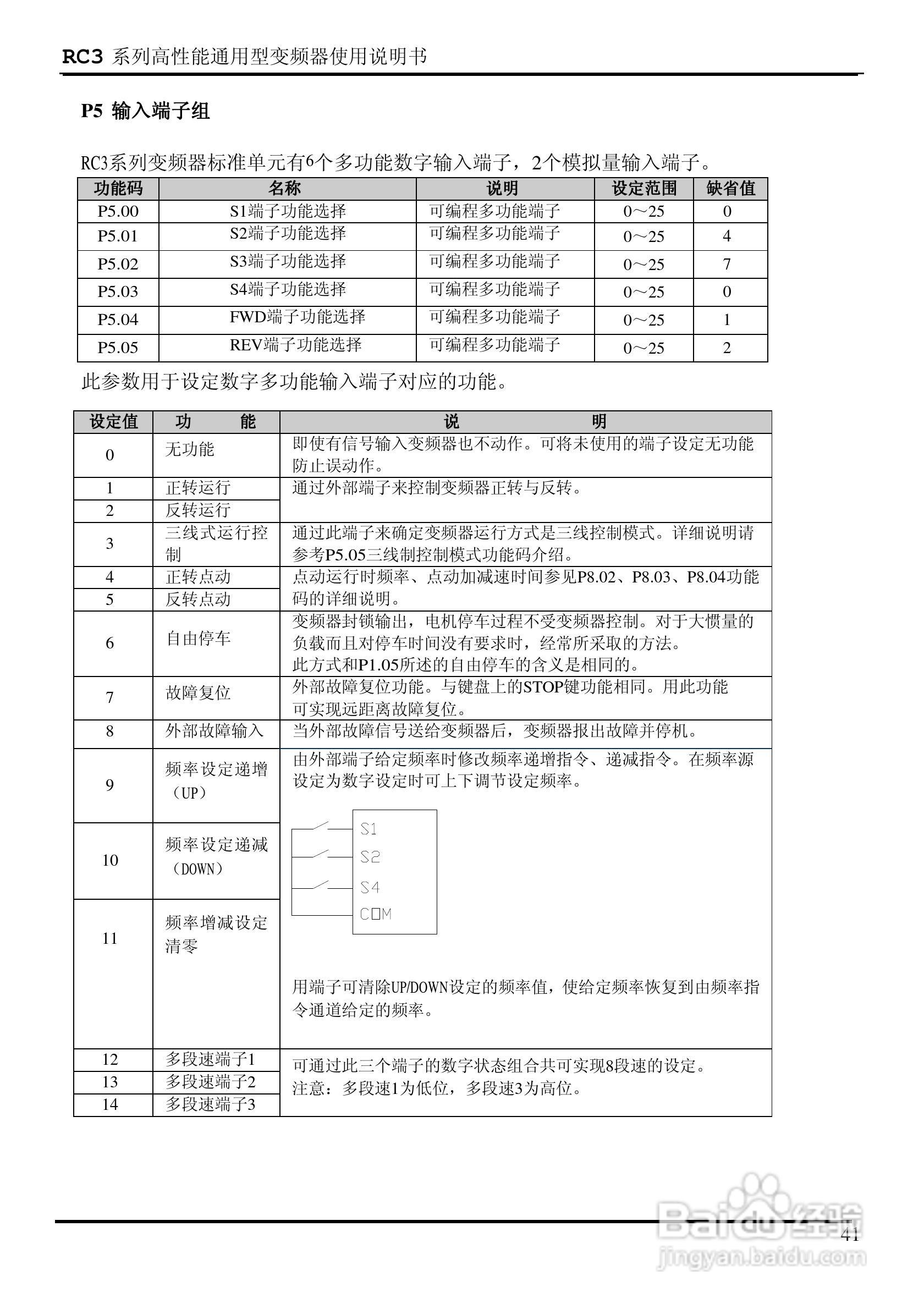 日普RC3-400/P3矢量型变频器使用说明书:[5]