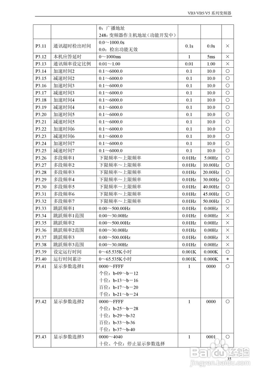 能士(NSA)NSA80-3150P43变频器说明书:[5]
