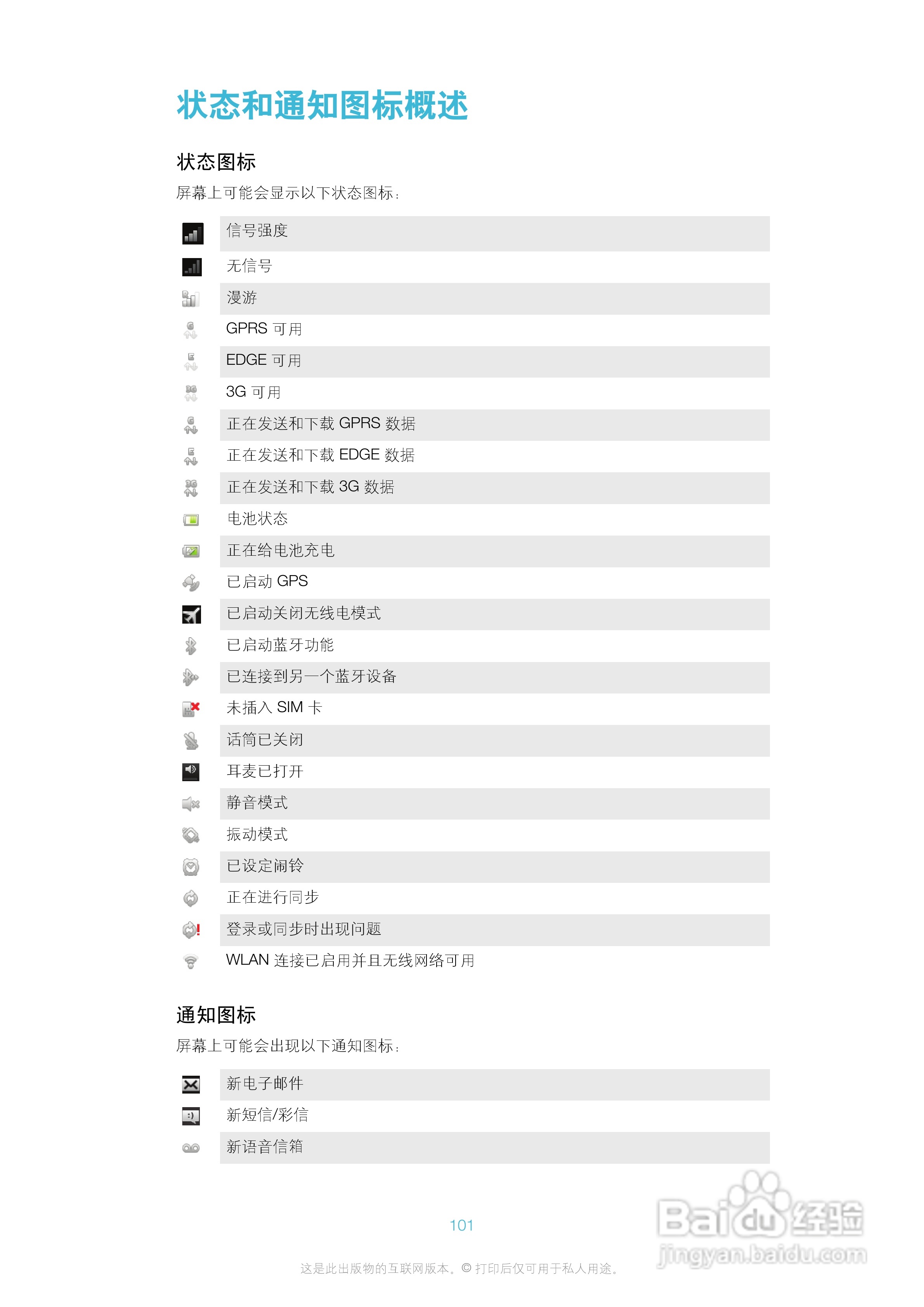 索尼(爱立信) Xperia ion LT28h手机说明书:[11]