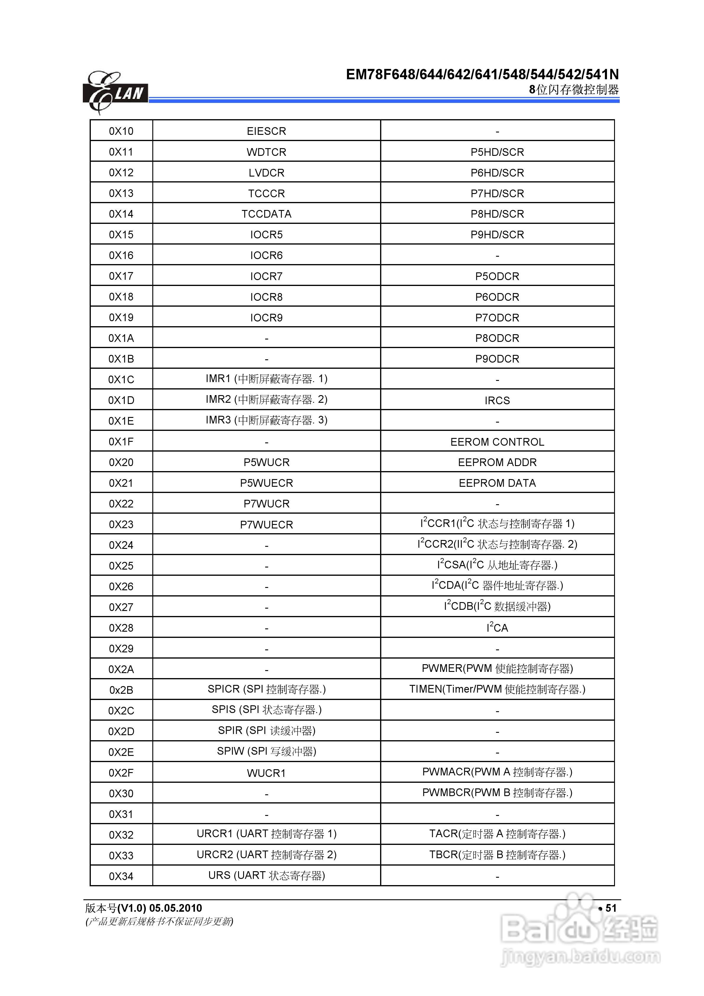 EM78F 8位闪存微控制器说明书:[7]