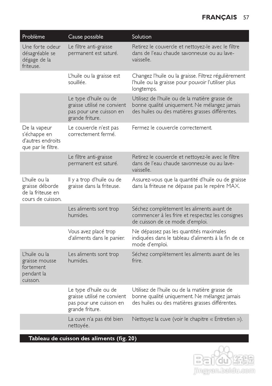 PHILIPS HD6107/HD6105电炸锅说明书:[3]