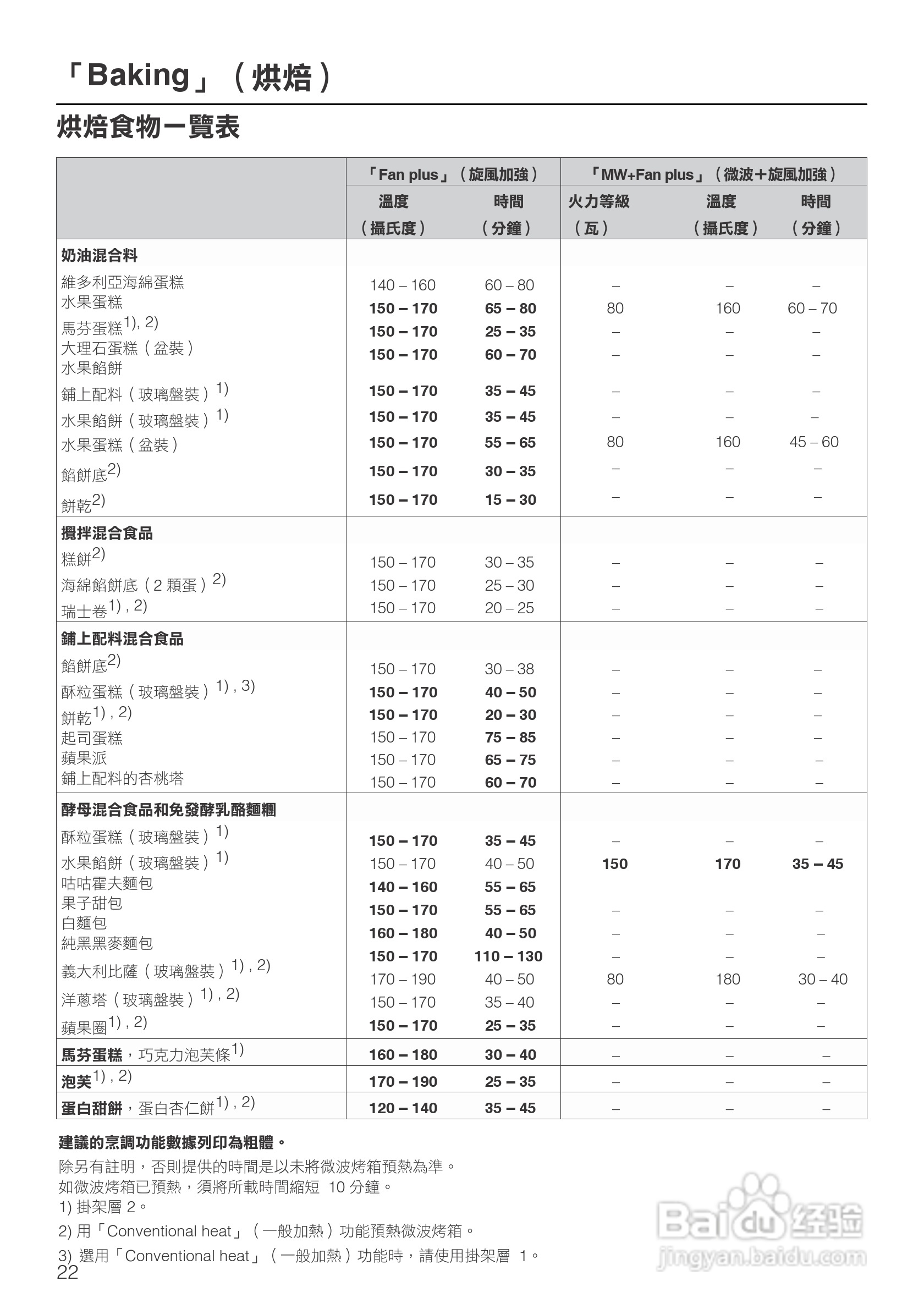 小米电烤箱使用说明书图片