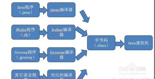JAVA基础教程之入门学习方法如何编程开发