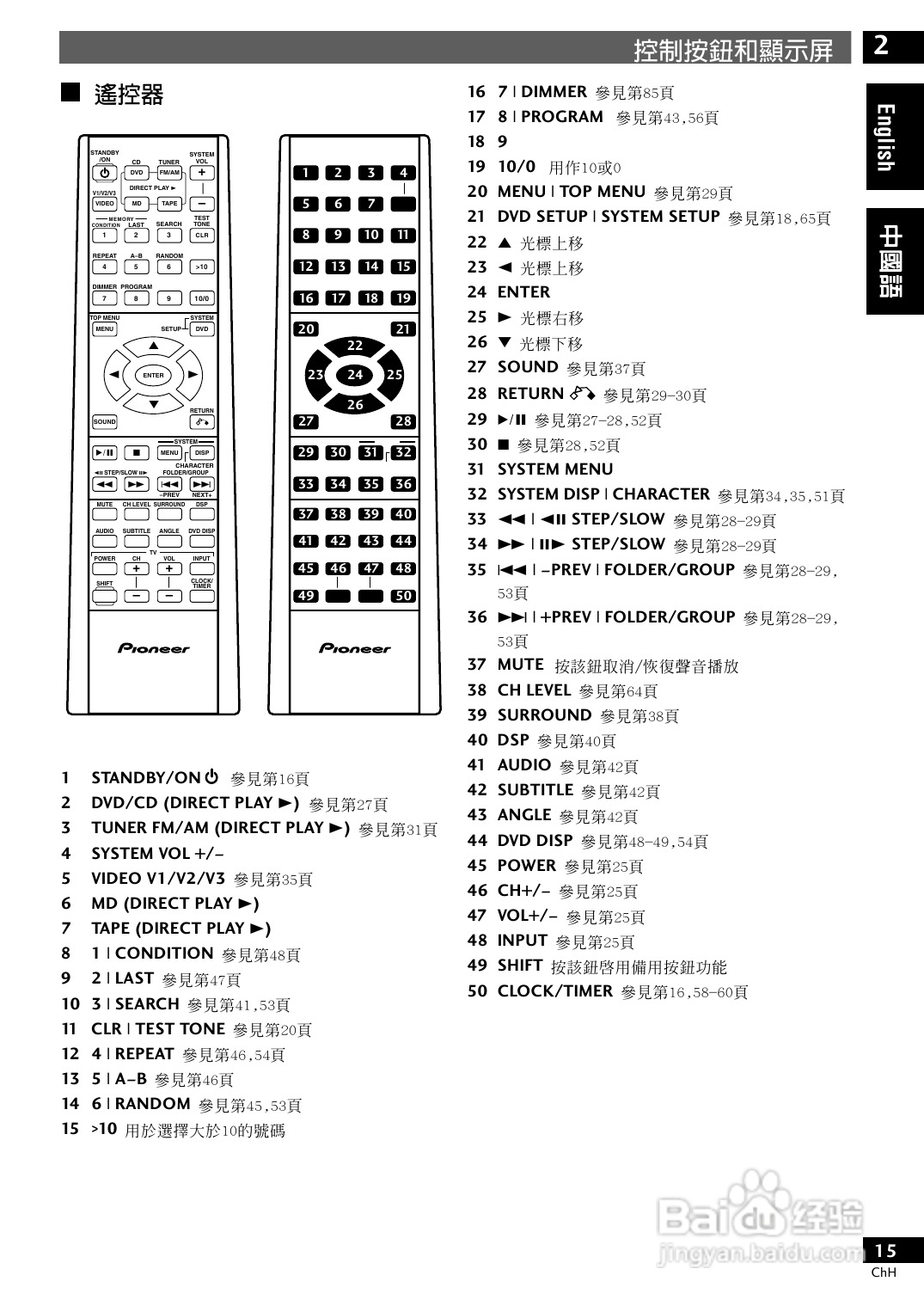 PIONEER XV-DV77调谐器S-DV77SW/S-DV77ST扬声器使用说:[1]