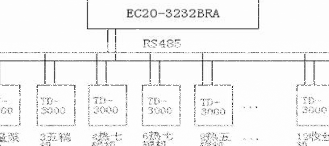 怎样利用libmodbus收发数据
