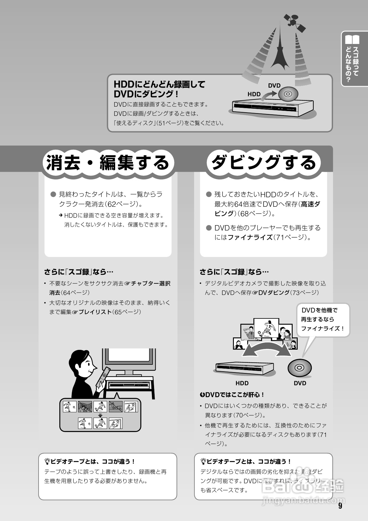 SONY DVD RDR-HX72说明书:[1]