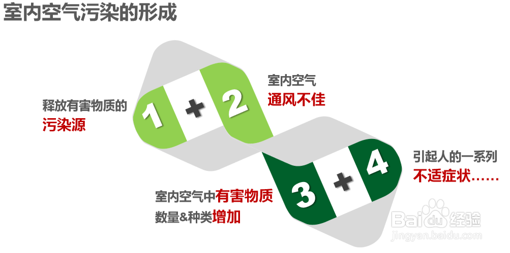 新风系统开关使用方法