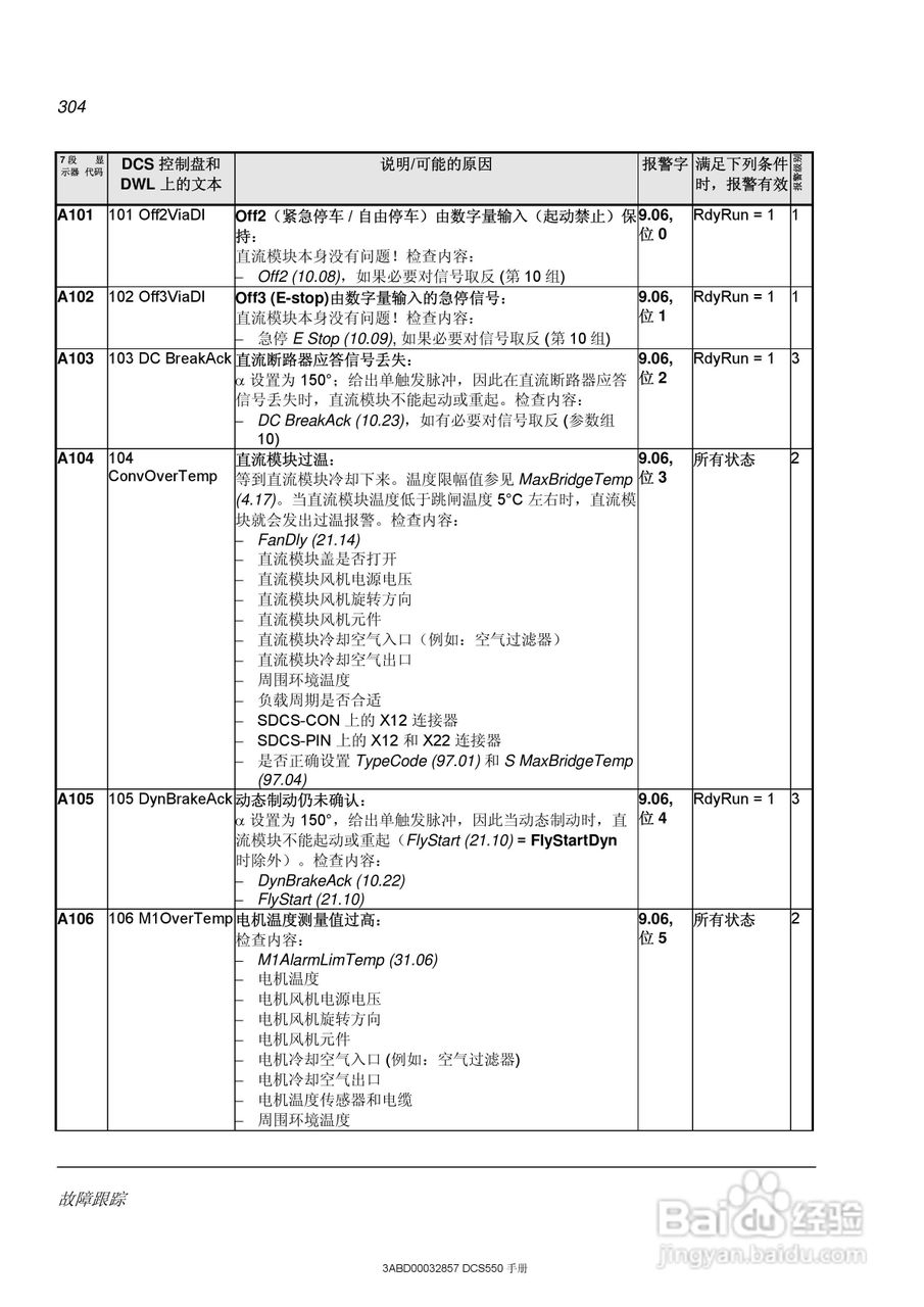 ABB直流调速器DCS550使用手册:[31]