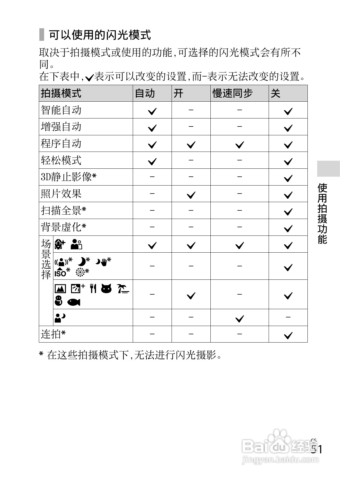 索尼DSC-WX50数码相机使用说明书:[6]