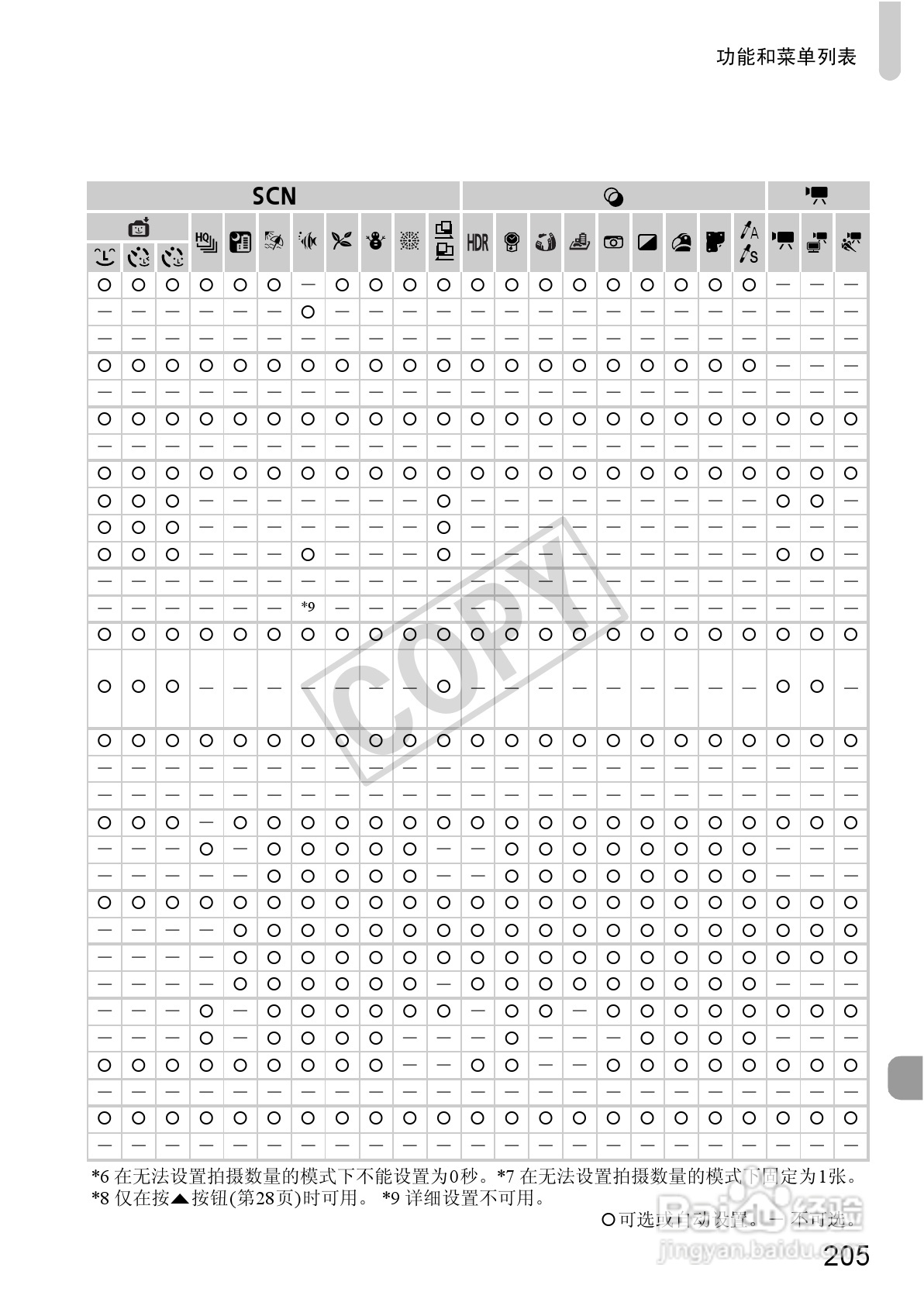 佳能Powershot S100V数码相机使用说明书:[21]