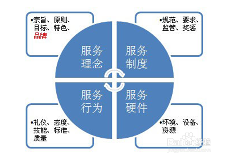 如何开一家咖啡店,咖啡加盟哪家比较好?