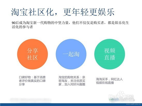 怎么经营淘宝店