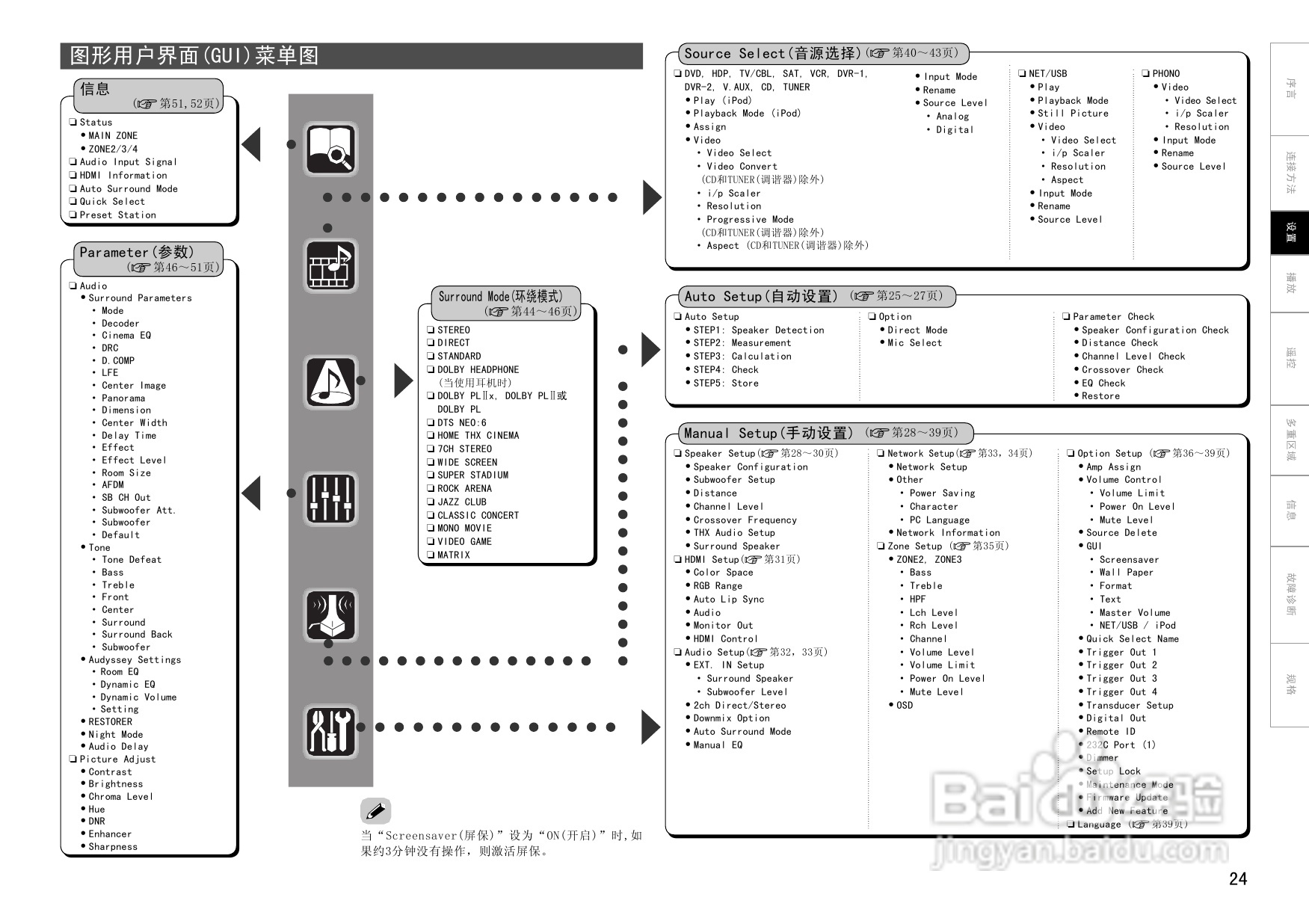 天龙AVC-A1HDA功放使用说明书:[2]