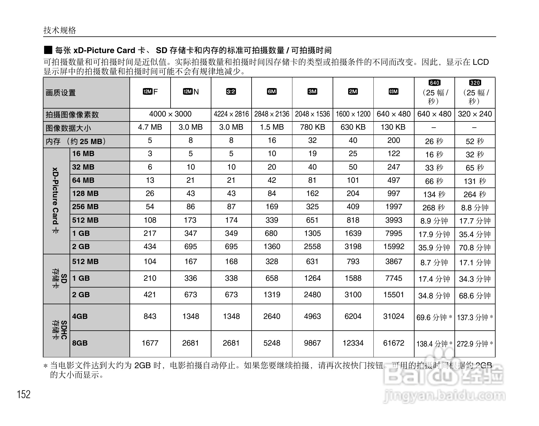 富士FinePix F50fd数码相机使用说明书:[16]