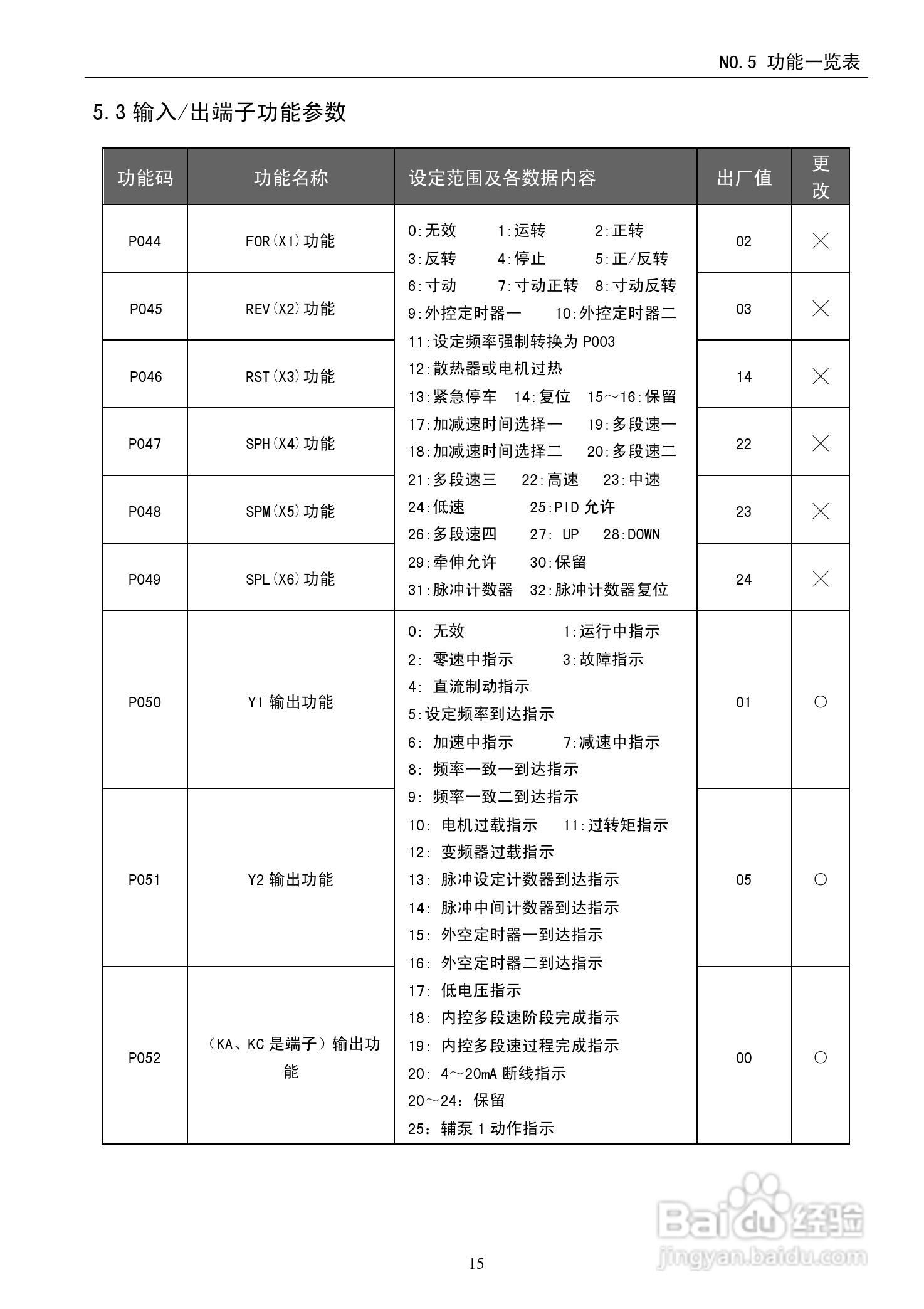 德玛D5M-18.5T4-1A变频器使用说明书:[2]