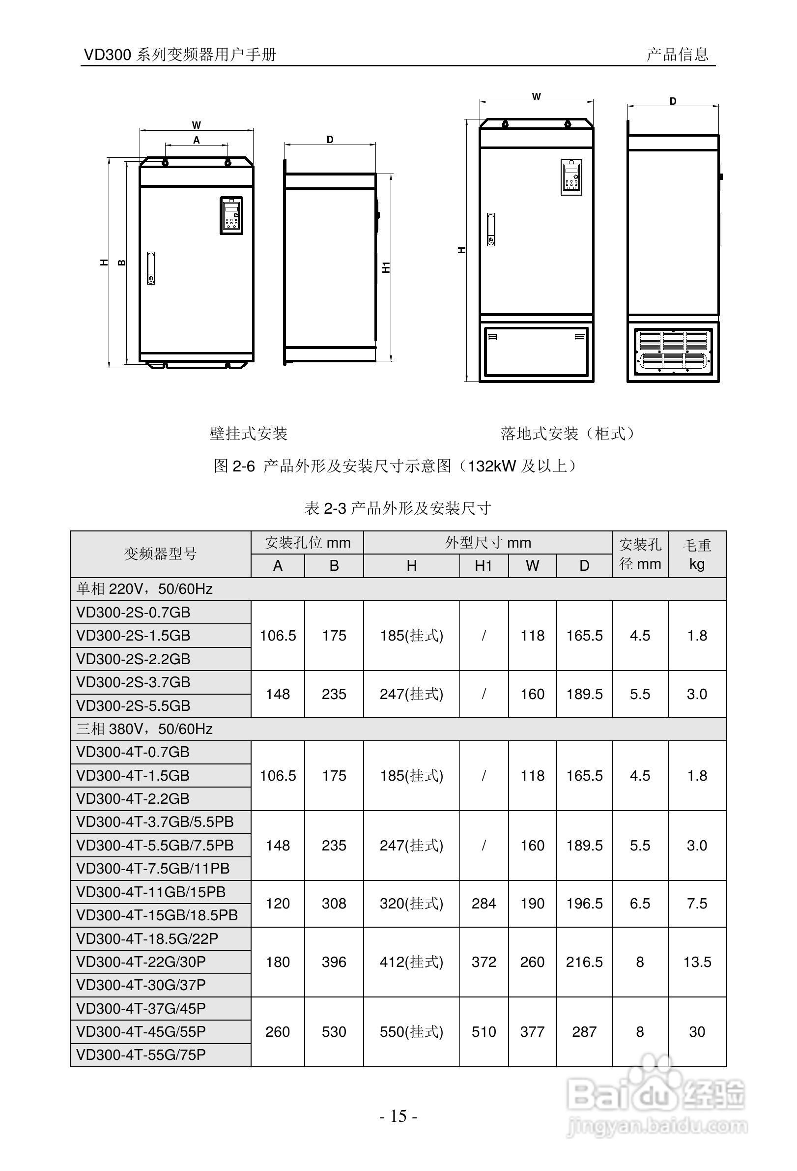 沃森VD300-7T-560变频器使用说明书:[2]