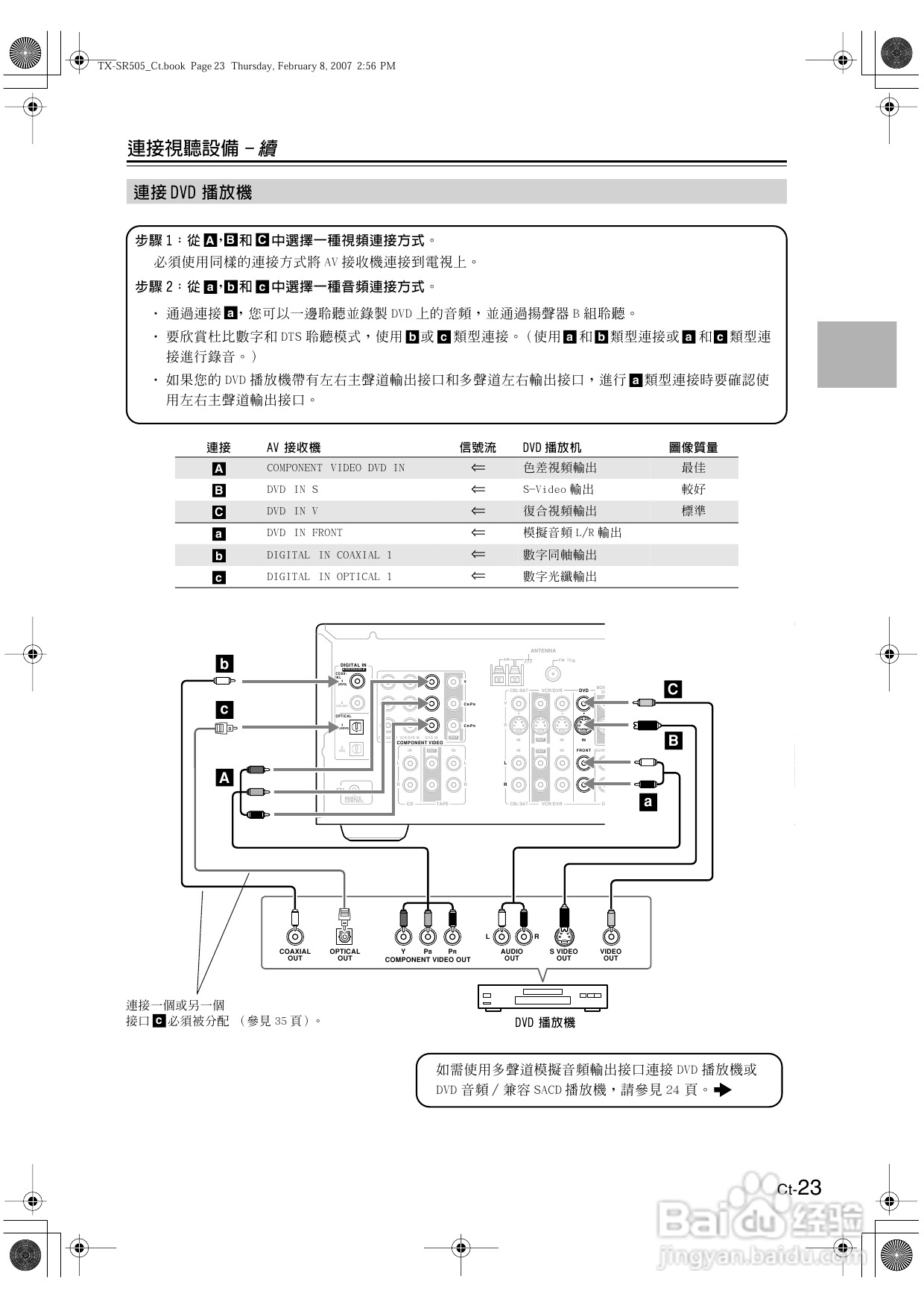 安桥TX-SR505型影音扩大机使用说明书:[2]