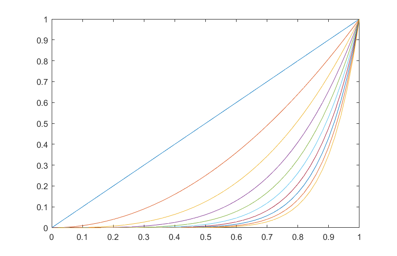 什么叫做矩阵维数呢