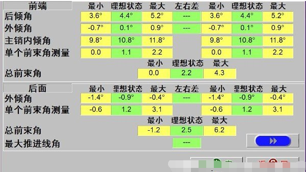 四轮定位电脑数据图解