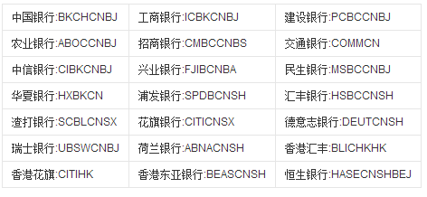 中国银行的代码是什么