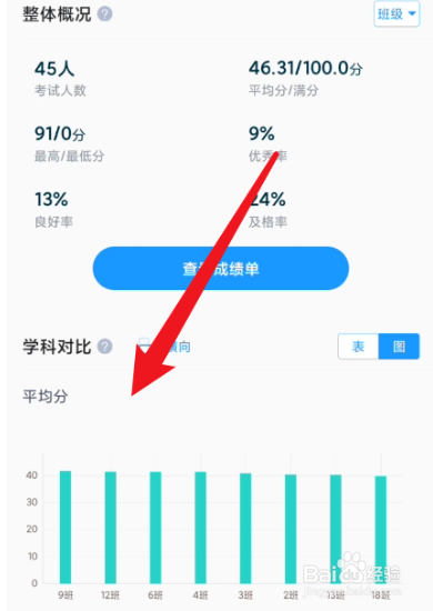 好分数教师版怎么查看图表数据比较？