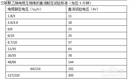 高压电缆直流耐压试验的操作方法
