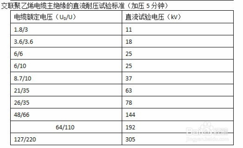 高压电缆直流耐压试验的操作方法