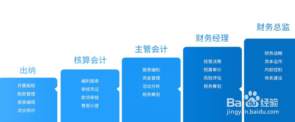 财务报表分析的主要方法有哪些