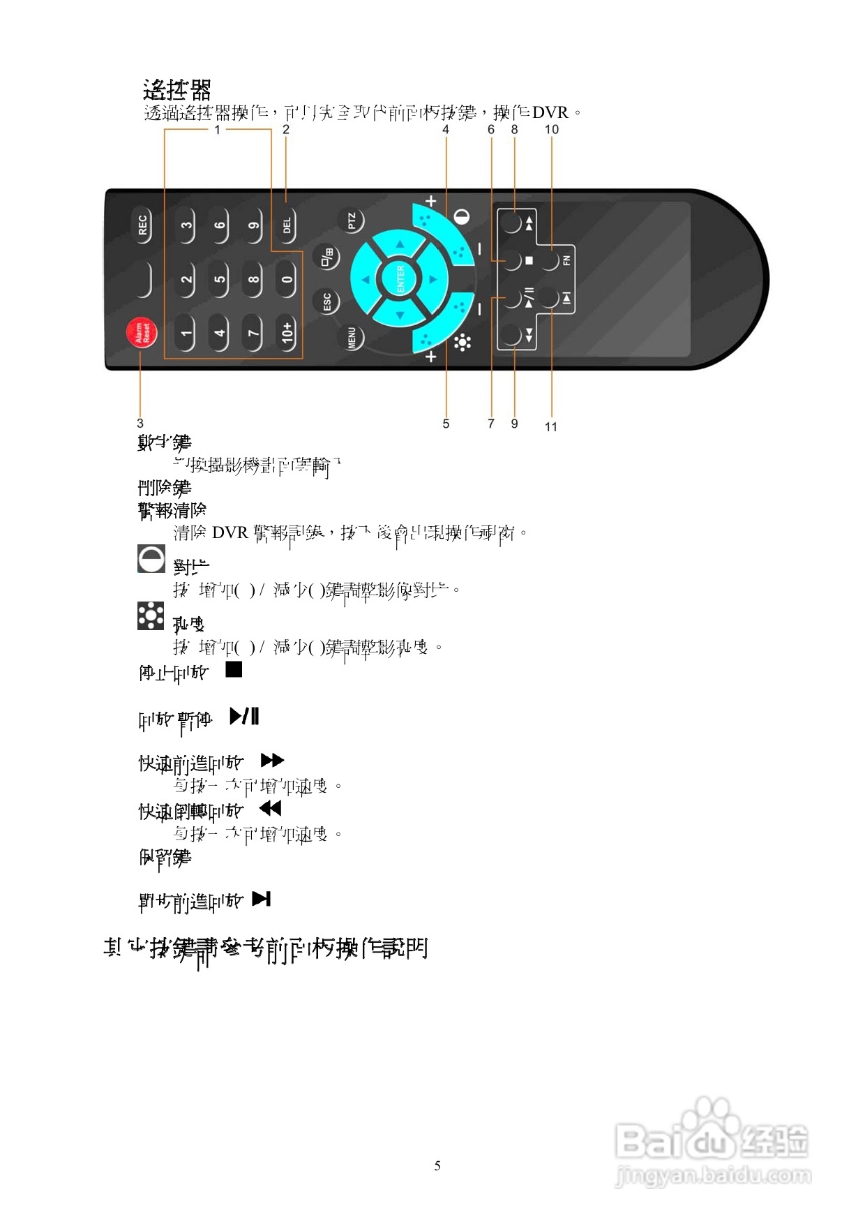 声宝DR-S0852数位录放影机使用说明书:[1]
