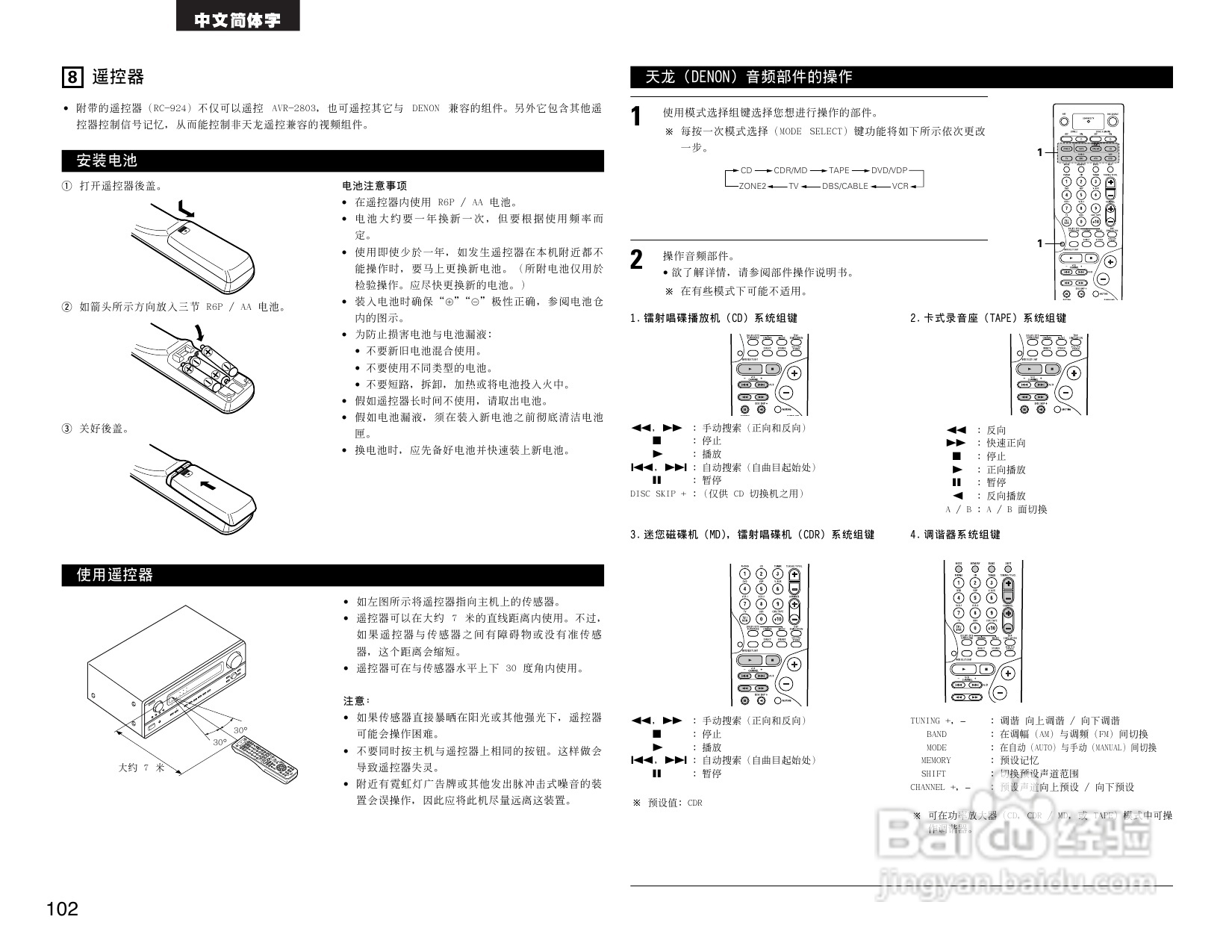 DENON AVR-2803收音环绕扩音机操作说明书:[6]
