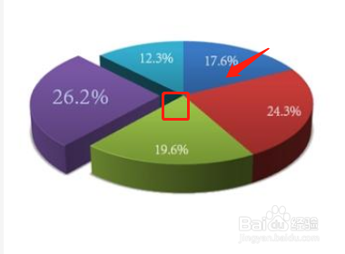 投资股份比例怎么算
