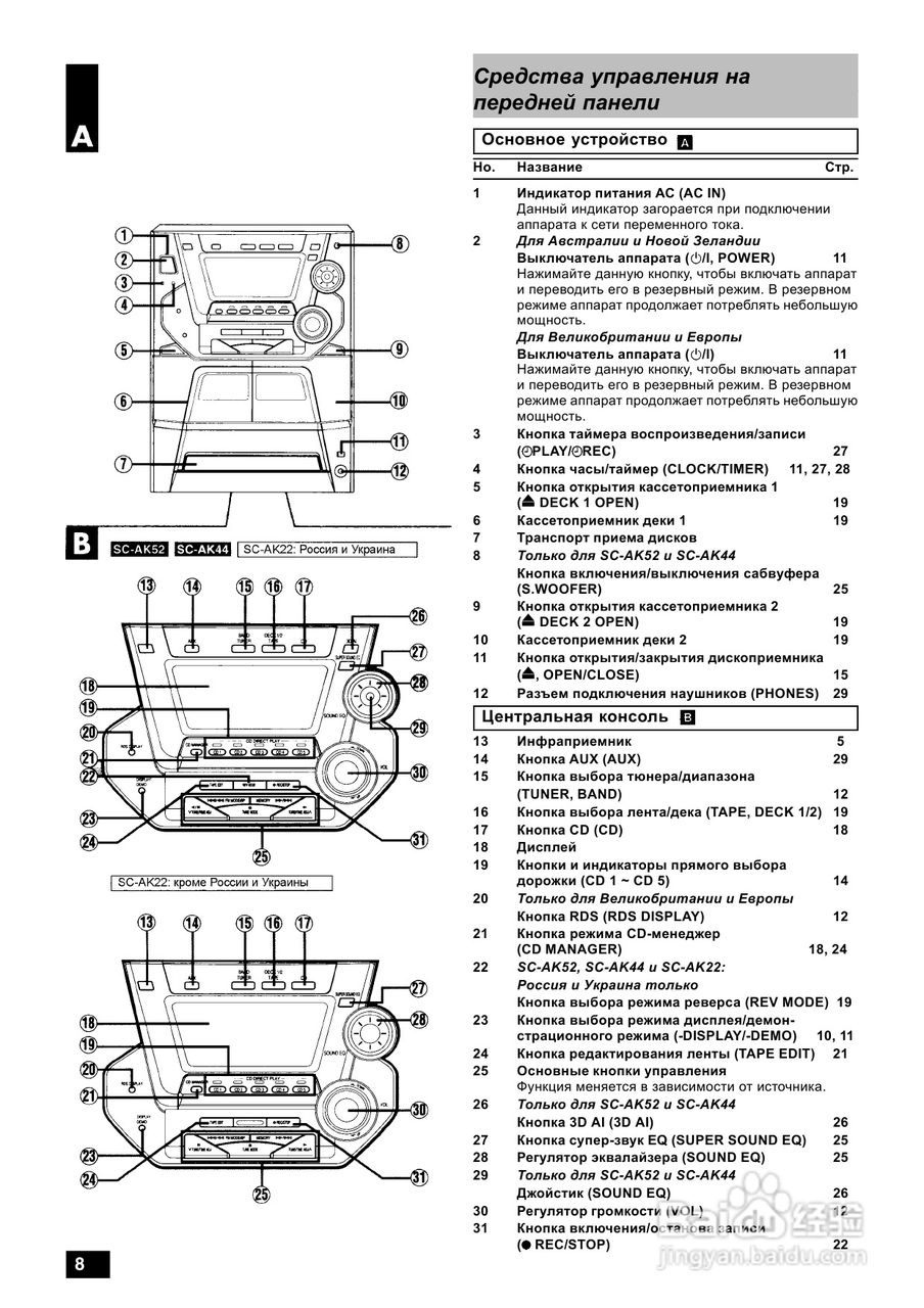 Panasonic SC-AK52/AK44/_AK22录音机说明书:[1]