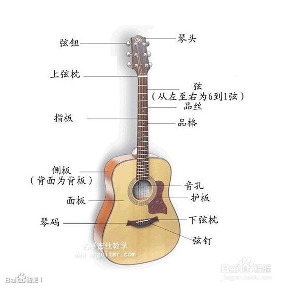 民谣吉他自学入门的正确学习顺序