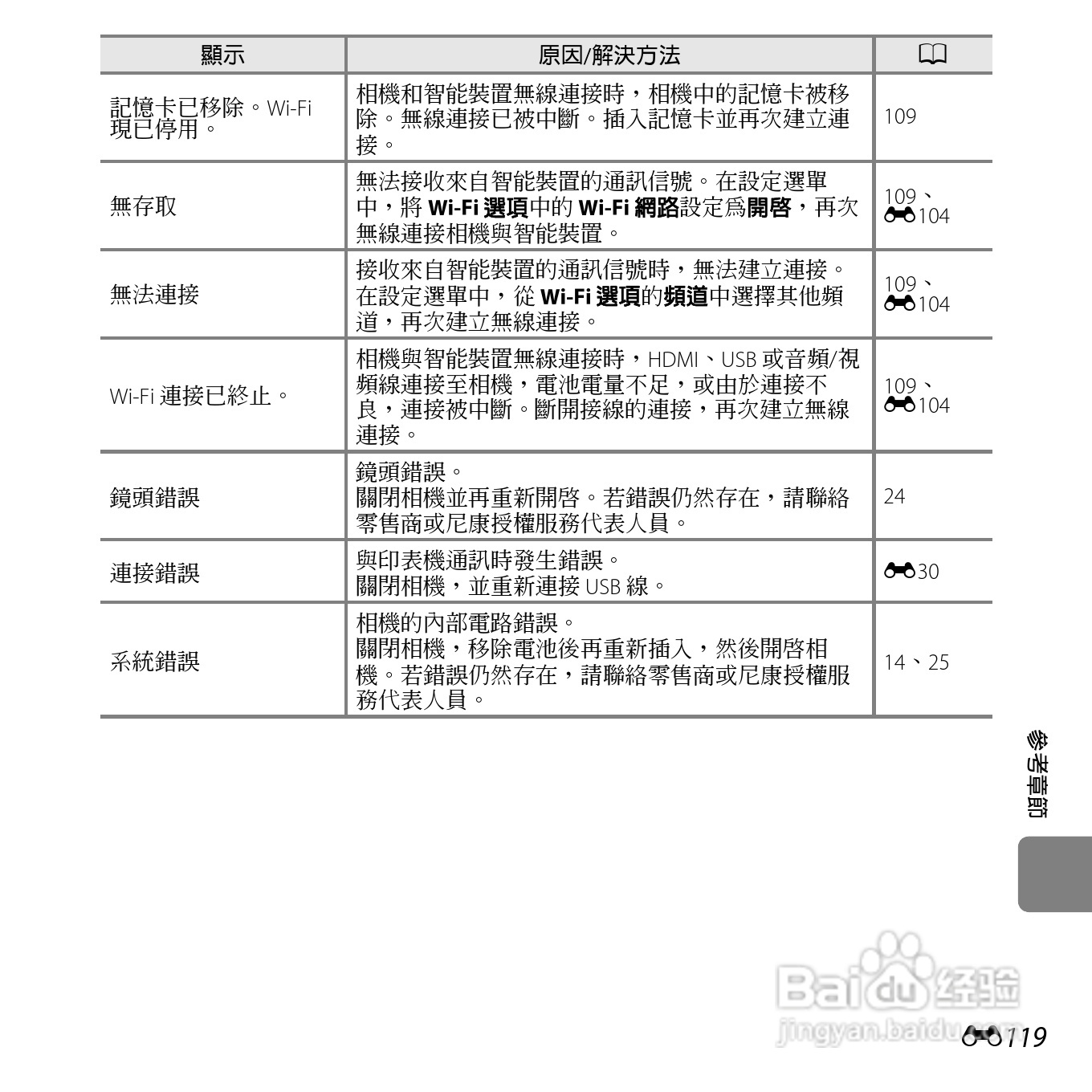 尼康COOLPIX S6500数码相机说明书:[25]