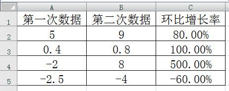 环比增长率怎么算