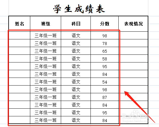 表格如何实现条件显示/根据业绩标示其表现情况
