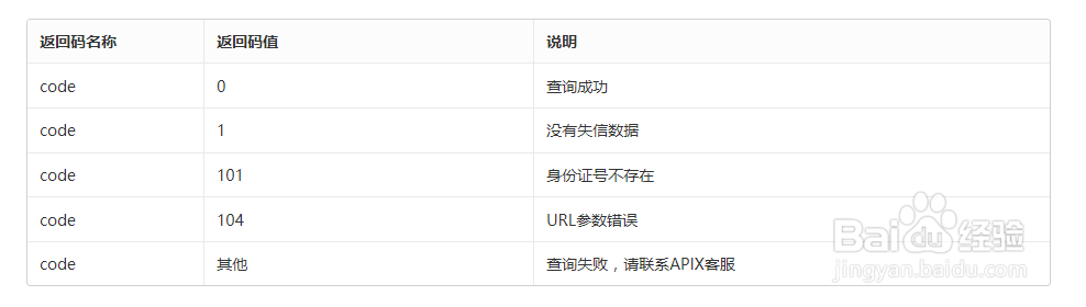 失信黑名单如何查询