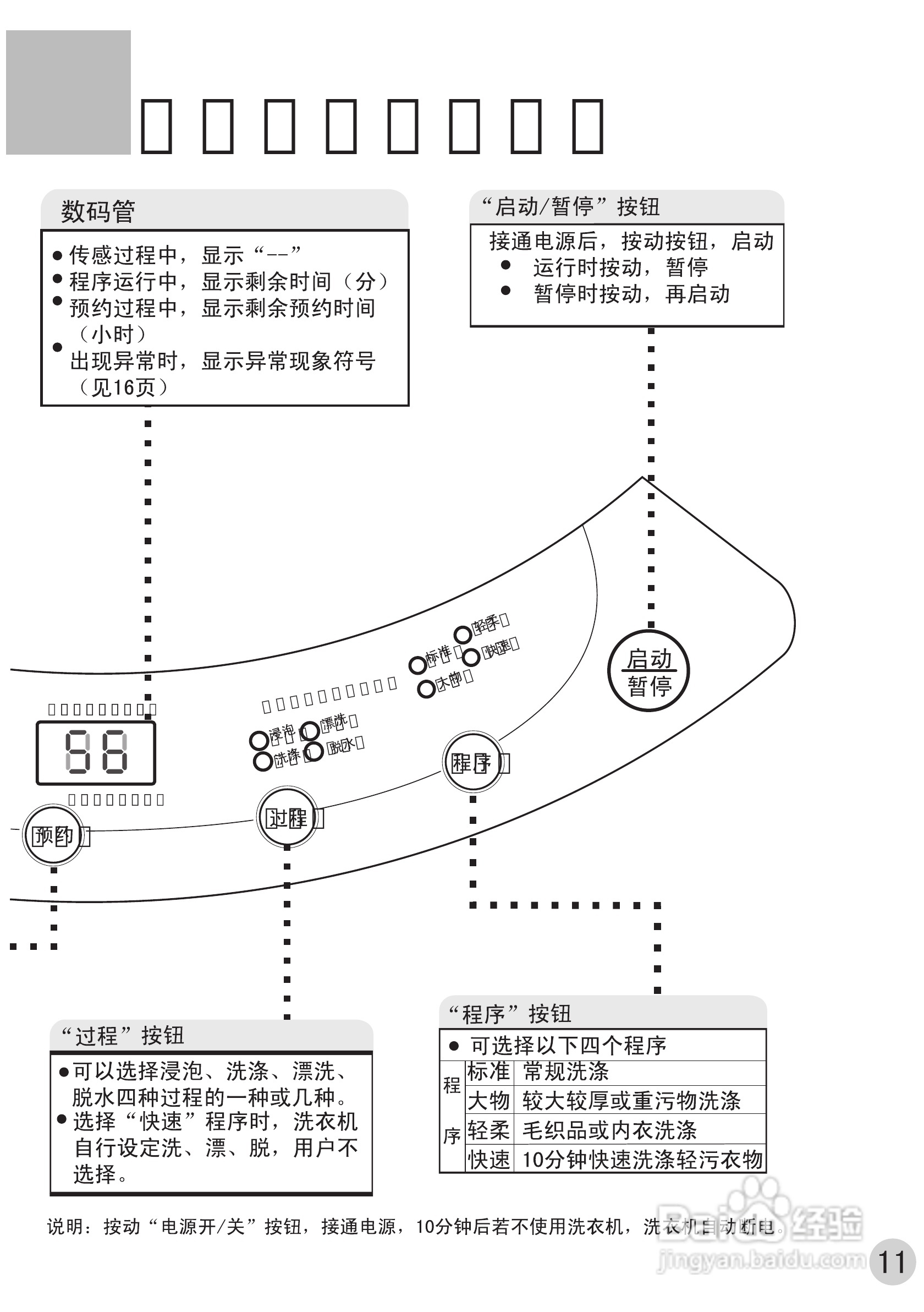 海尔全自动洗衣机XQB55-22型使用说明书