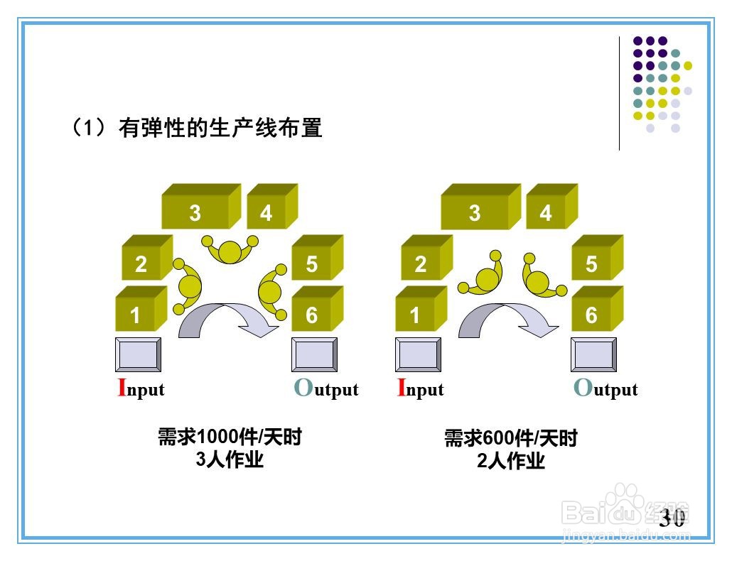 现场改善手法培训资料