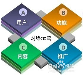 优秀的网站seo诊断报告怎么写