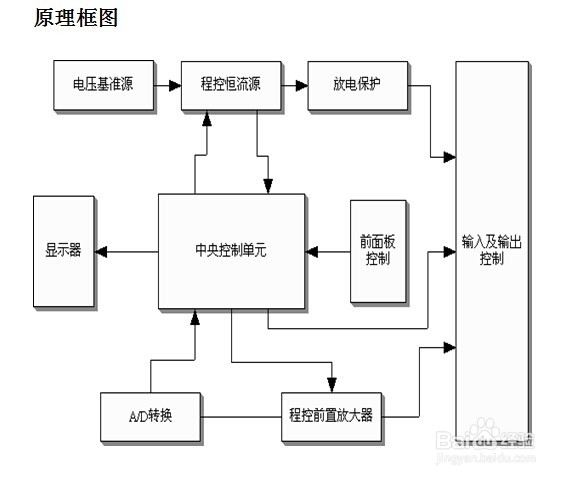 <b>DBZR直流电阻快速测试仪</b>